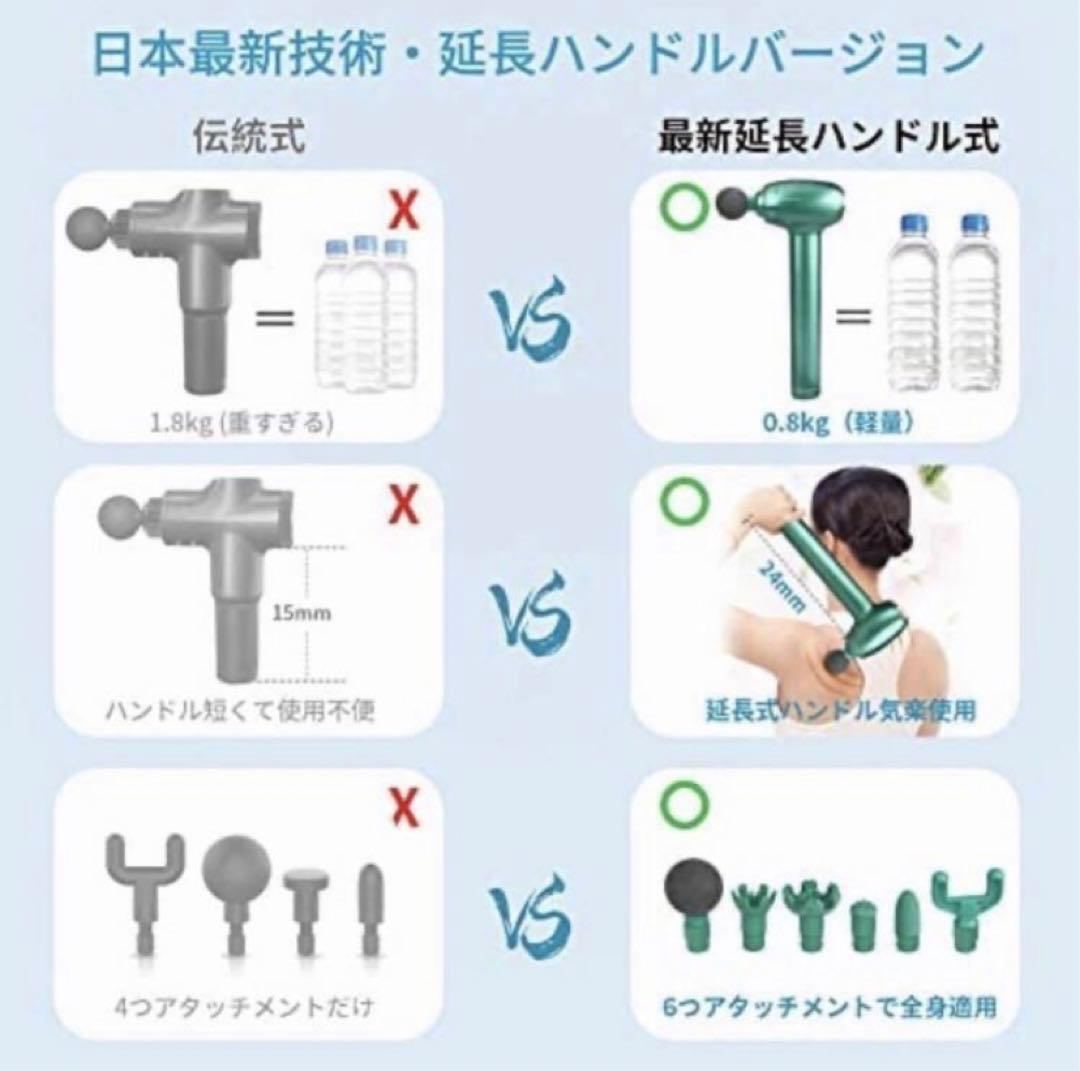 ★人気★マッスルガン トータルボディケア 電動ドリルとリカバリーボール