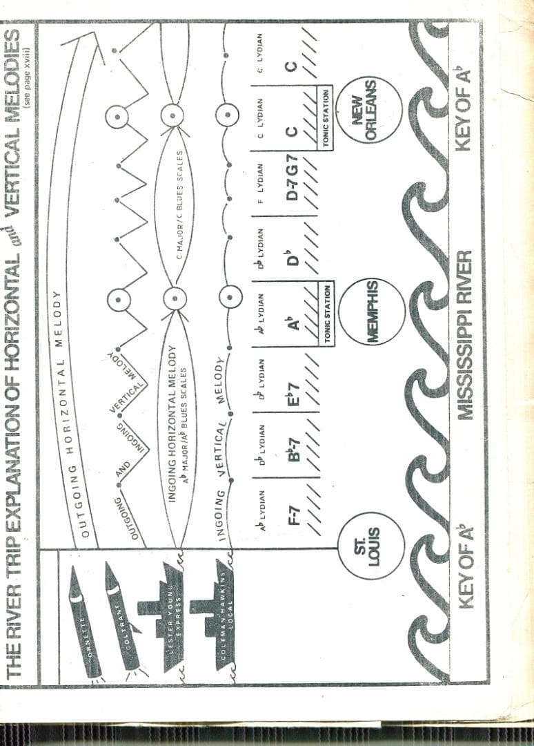 『Jazzの真髄』Tonal Gravity by e Russell