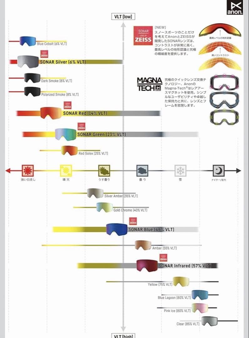 アノン Anon M3 MFI グレー スペアレンズ付き スノーボードゴーグル