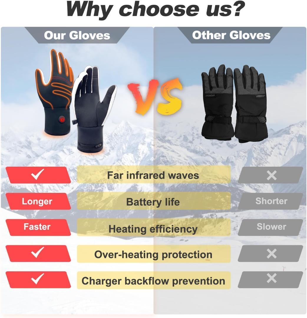 新品⭐️電熱インナーグローブ タッチパネル ヒーター内蔵手袋 充電式3段階調節
