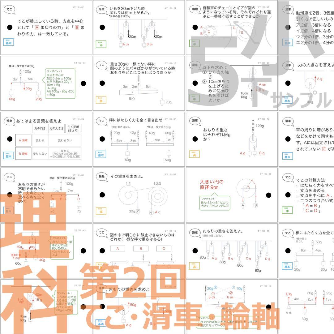 中学受験 暗記カード【5年下 社会・理科1-9回】 予習シリーズ 組み分け対策