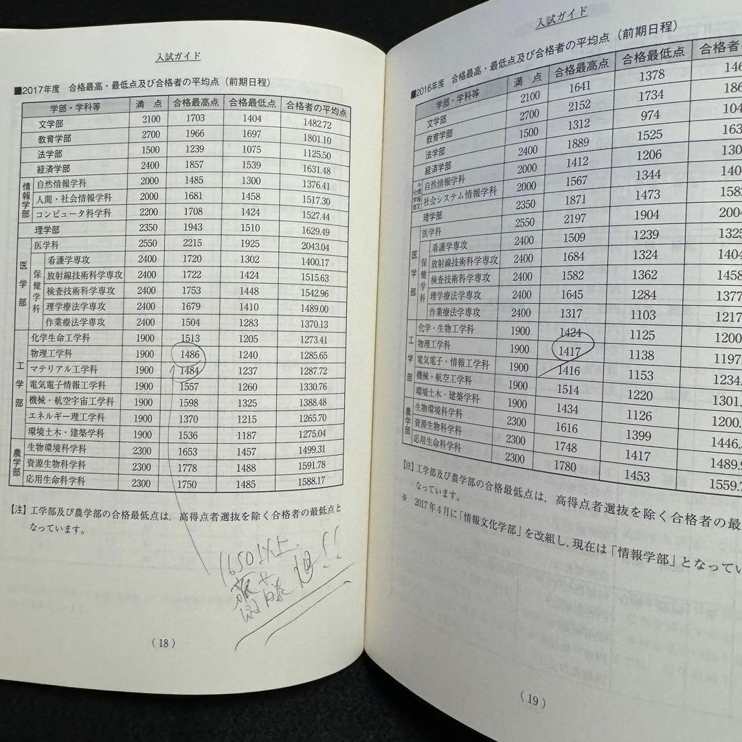 青本　名古屋大学　理系　前期日程　1994年～2023年 30年分　駿台予備学校
