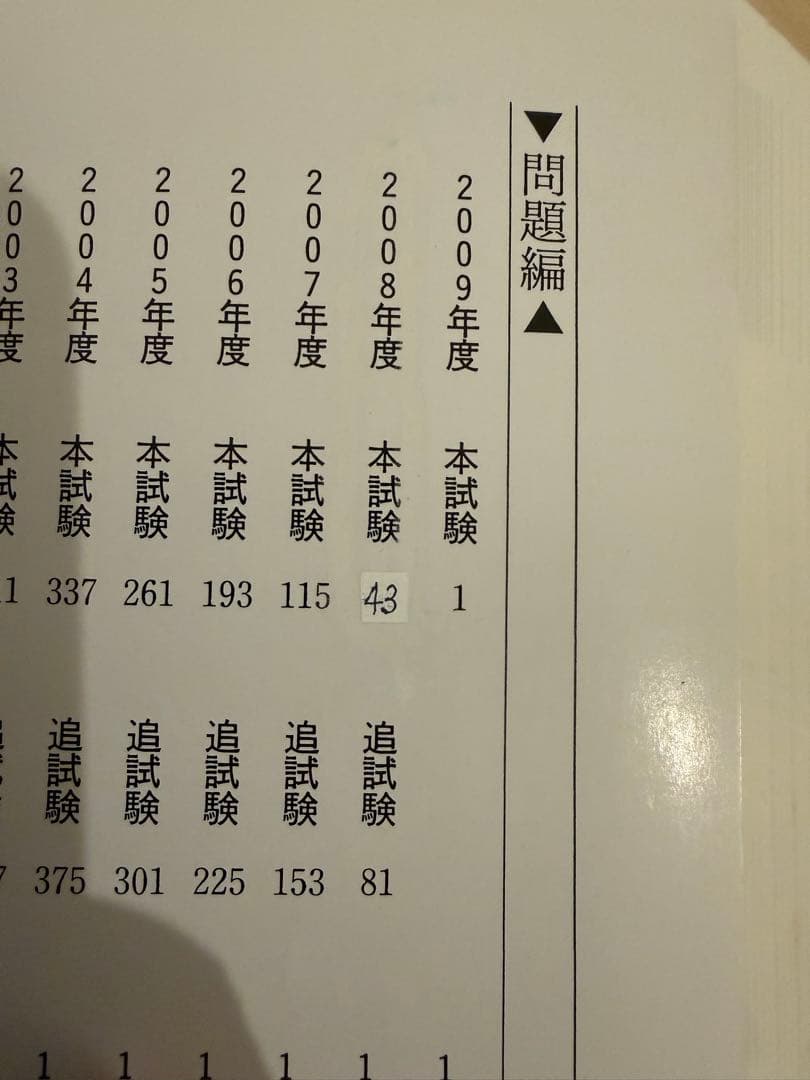 2010 大学入試 センター試験 過去問レビュー 国語