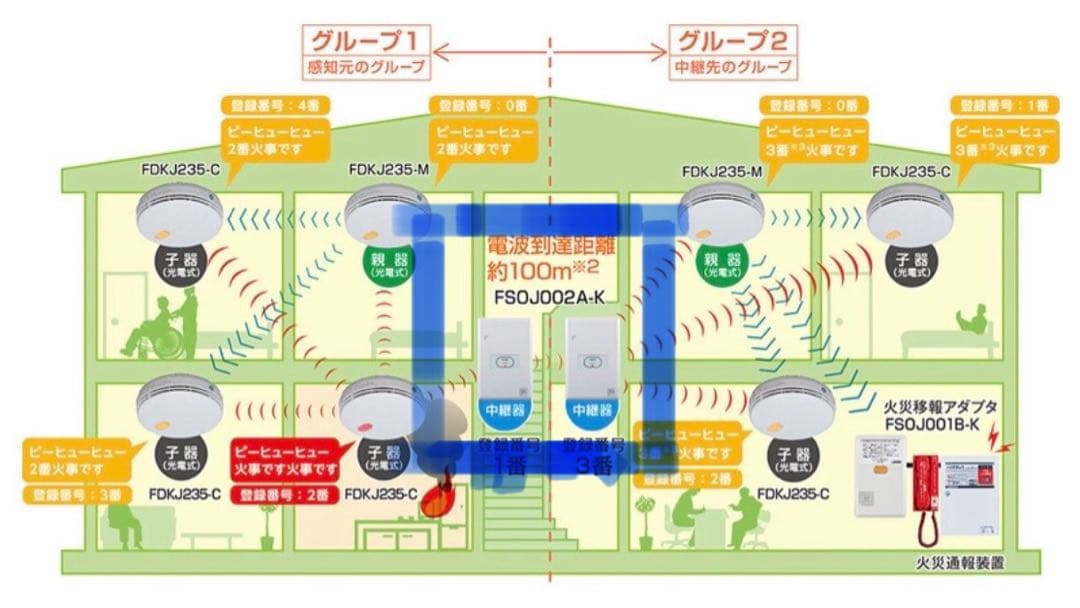 特定小規模施設用自動火災報知設備　無線式中継器 ペア品