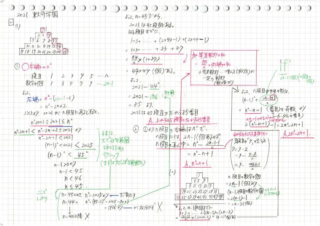 塾講師オリジナル 今だけ4割引 入試 数学解説 最難関21高 2013-21
