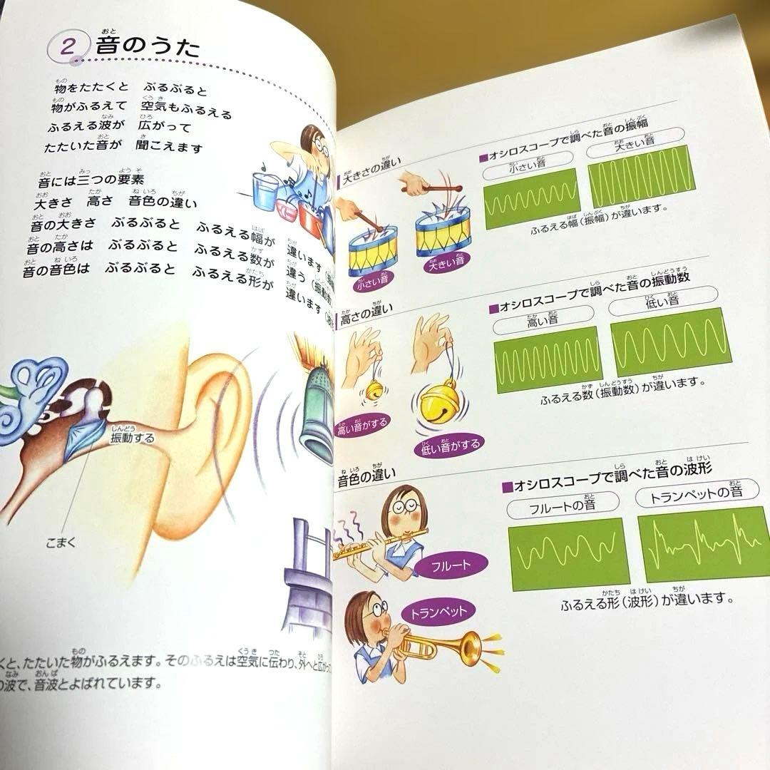七田式　うたって覚えよう　理科ソング・社会科ソング　〈5冊セット〉CD付