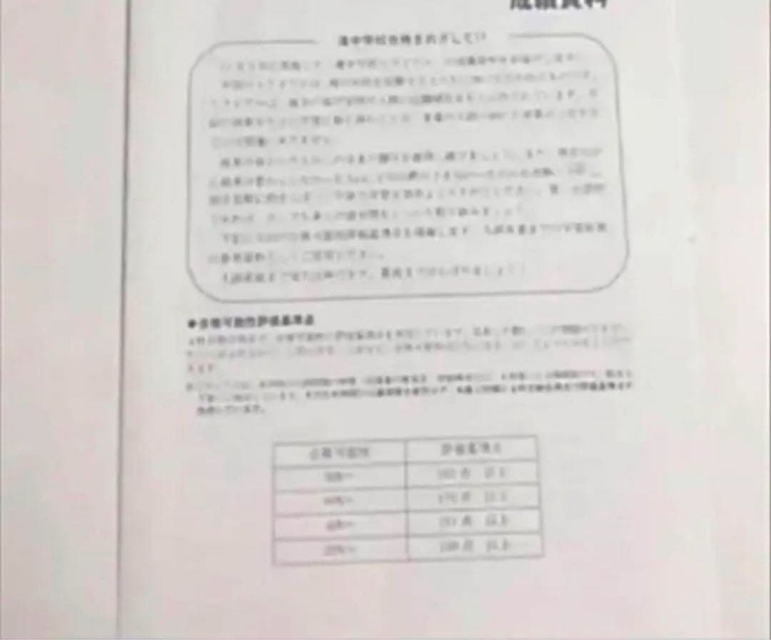 日能研東海中24、23、22、21、20、19、17の7年分トライアル過去問模試