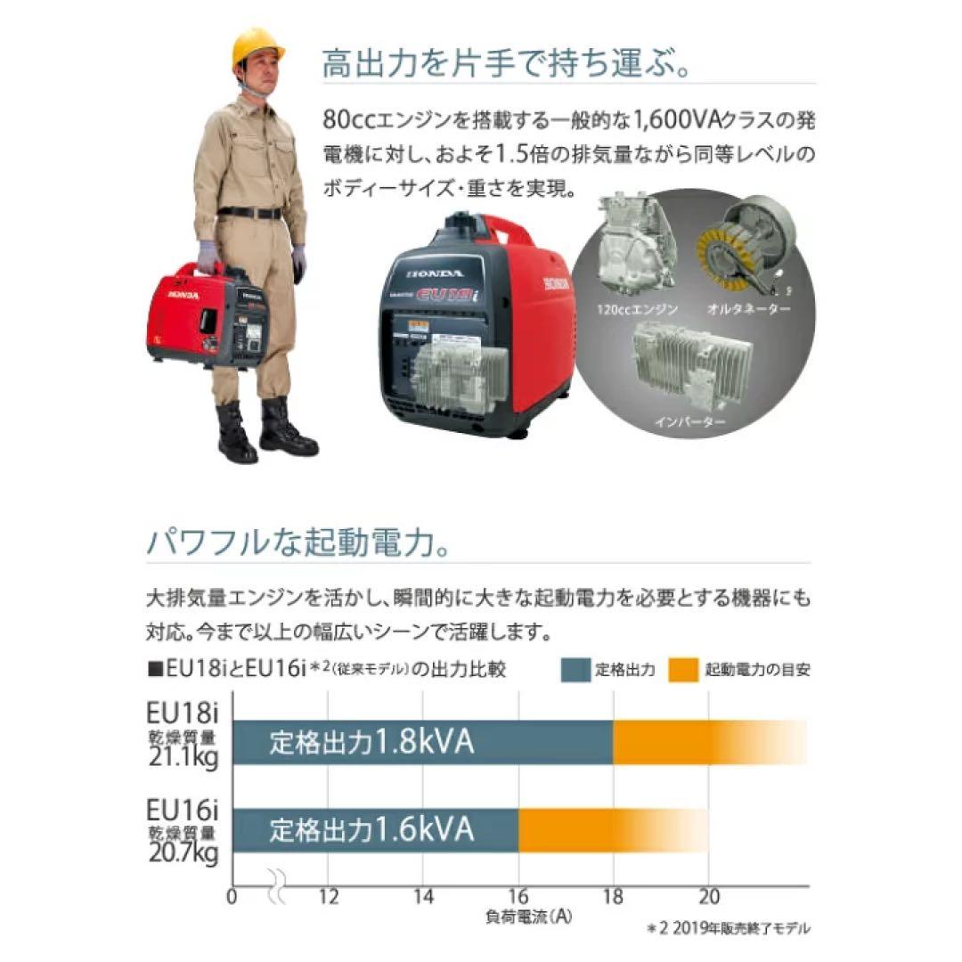 【新品未開封】Honda 正弦波インバーター 発電機 EU18i カバーセット