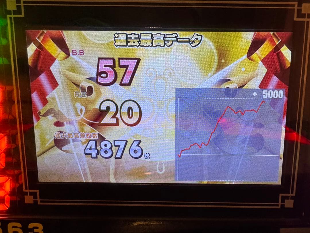 送料込み 6号機 新ハナビ 実機 家庭用　データカウンター付き