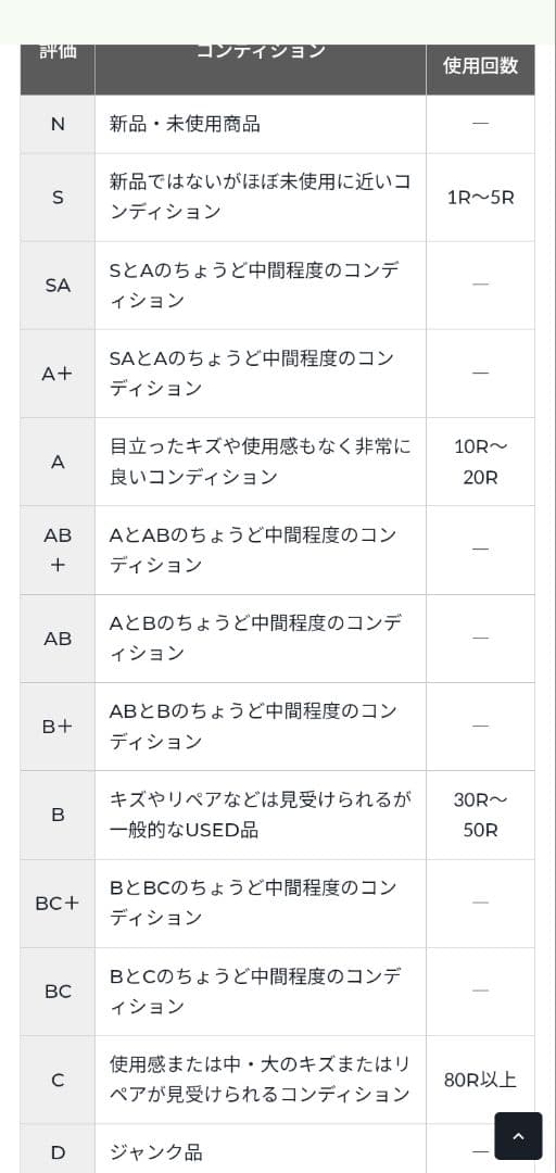 【手渡し希望】【程度上】YUサーフ　ケビンコネリーシェイプ　ヌーサ2 9.4