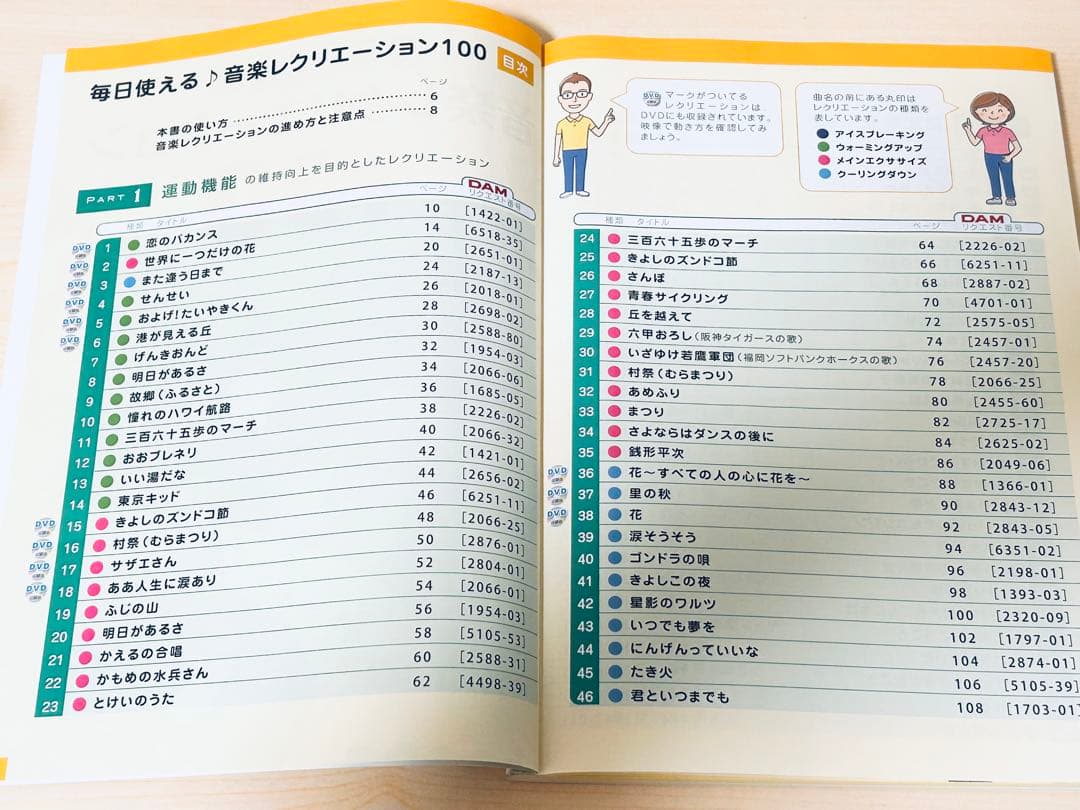 ◼️入手困難◼️音楽レクリエーション100 U-CAN 音楽健康指導士テキスト　介護