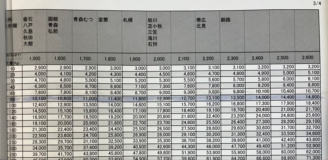 ＫＵＯ　送料込み　レア物　スロット　蒼天の拳4 実機