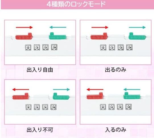 [行って帰る君]　ペットドア　新年キャンペーン中