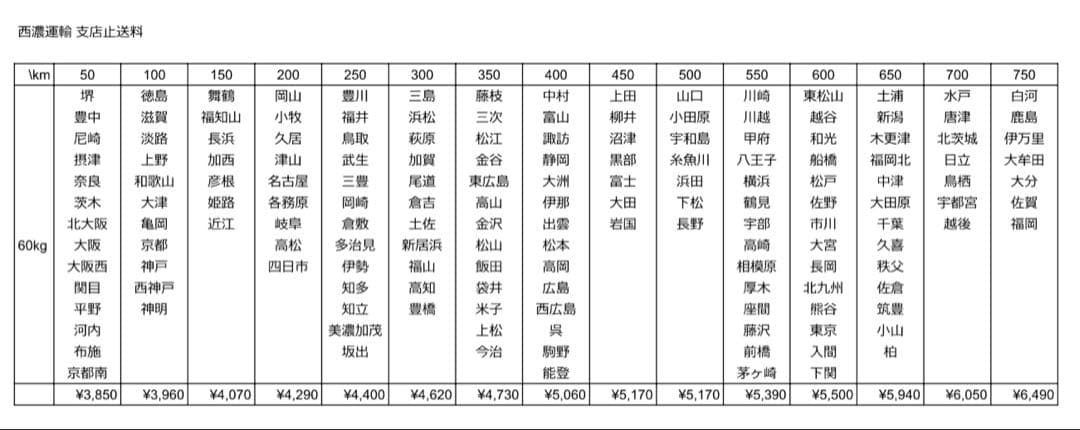 【猿吉様送料込】アイムジャグラーEX 20th 白パネル パチスロ 実機