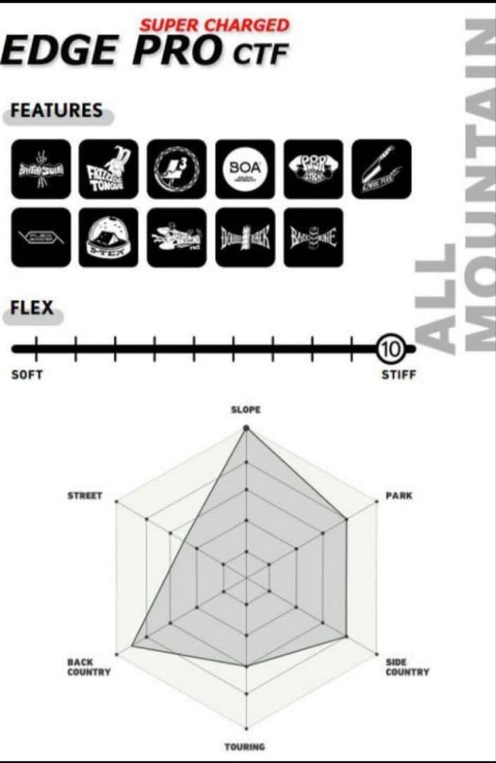２４-２５ ＤＥＥＬＵＸＥ ディーラックス ＥＤＧＥ ＰＲＯ ＣＴＦ