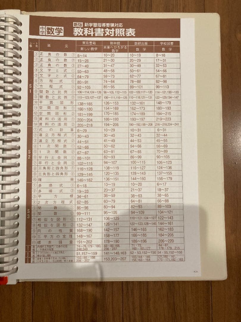 ファーストマニュアルa 基礎編・実践編セット　高校受験対策
