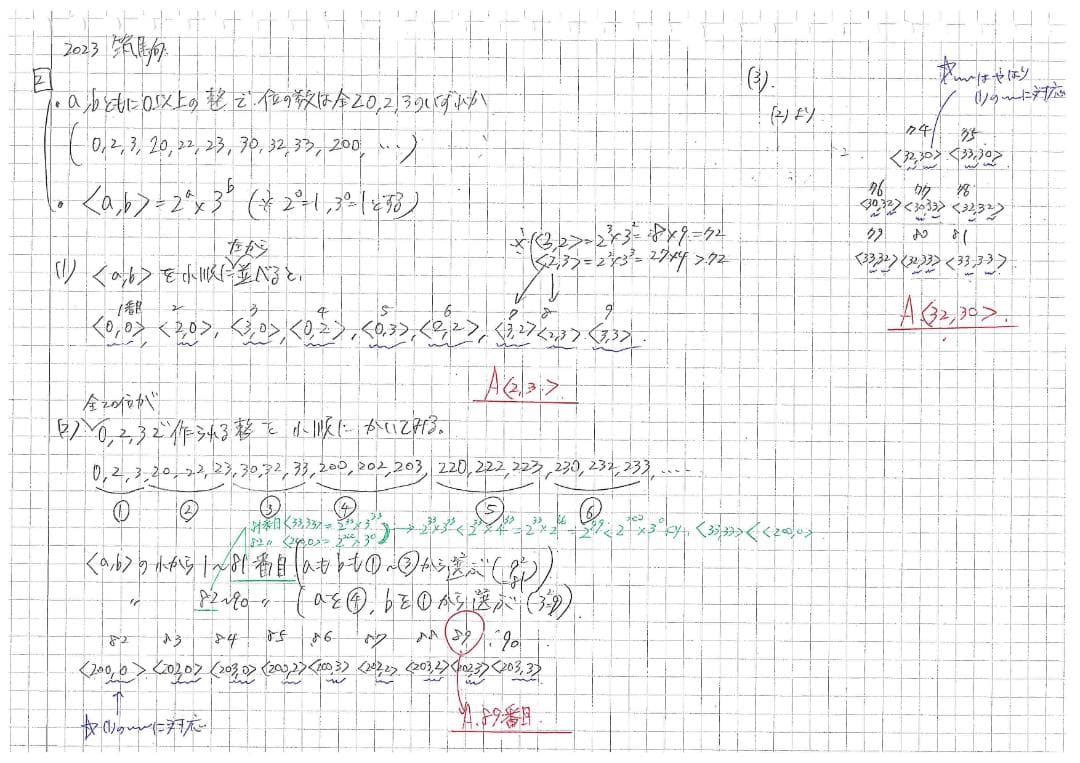 塾講師オリジナル 今だけ4割引 入試 数学解説 最難関21高 2013-23