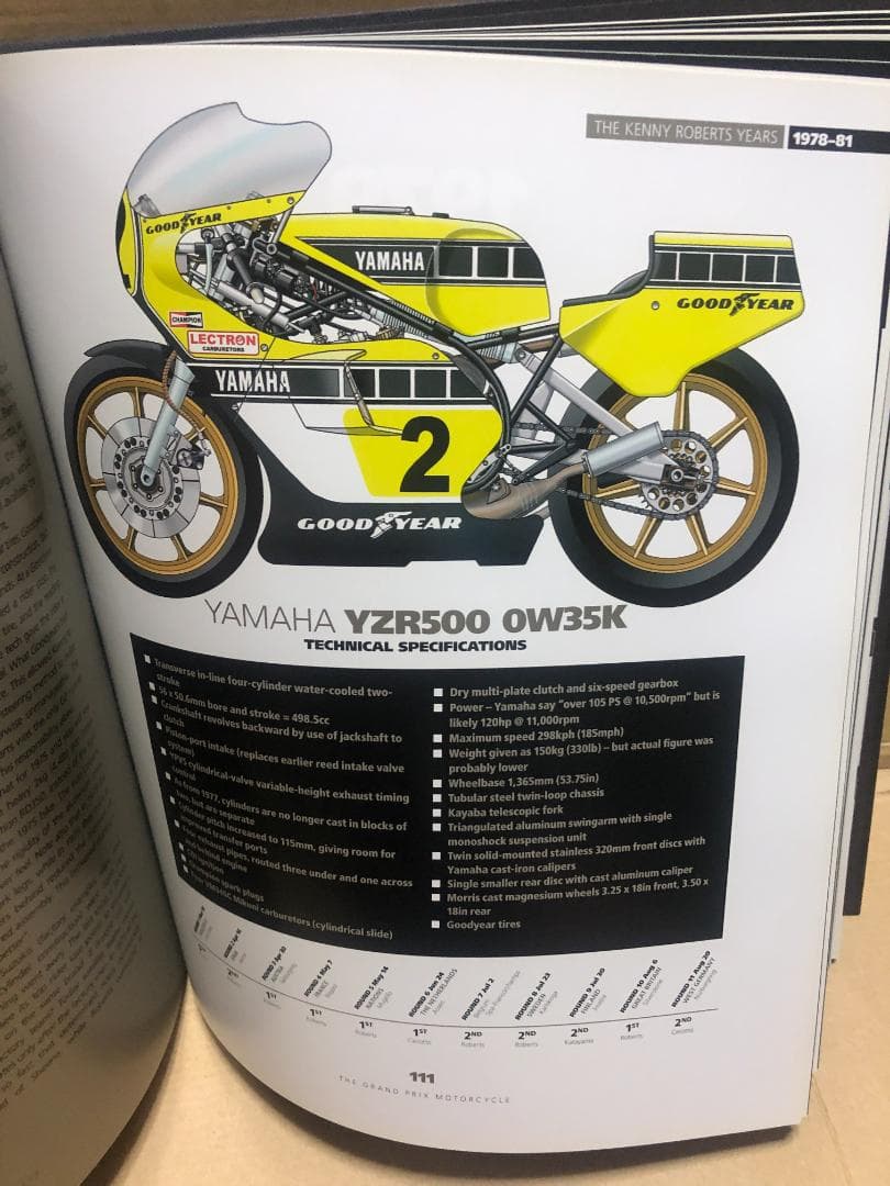 洋書 GRAND PRIX MOTORCYCLE