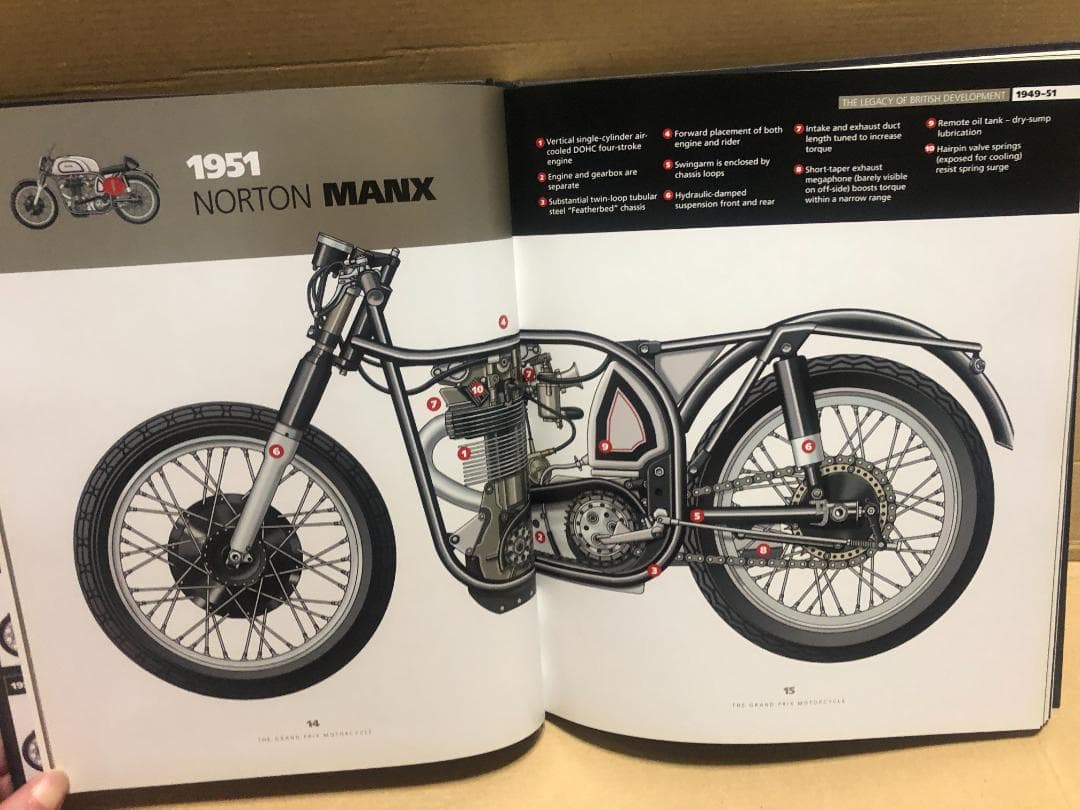 洋書 GRAND PRIX MOTORCYCLE