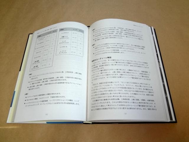 ★ 肉体改造のピラミッド トレーニング編 + 栄養編 ★