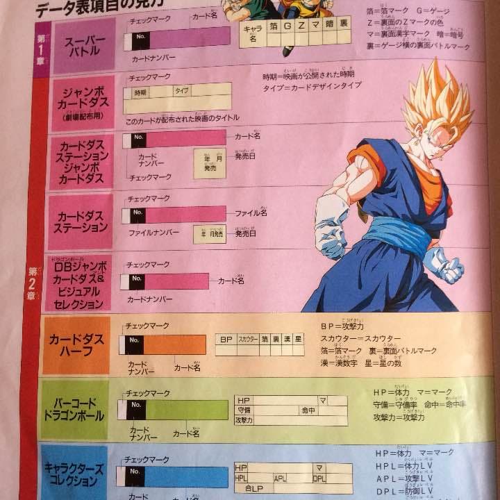 ドラゴンボール大全集 別巻 カードダス パーフェクトファイルpart2 集英社