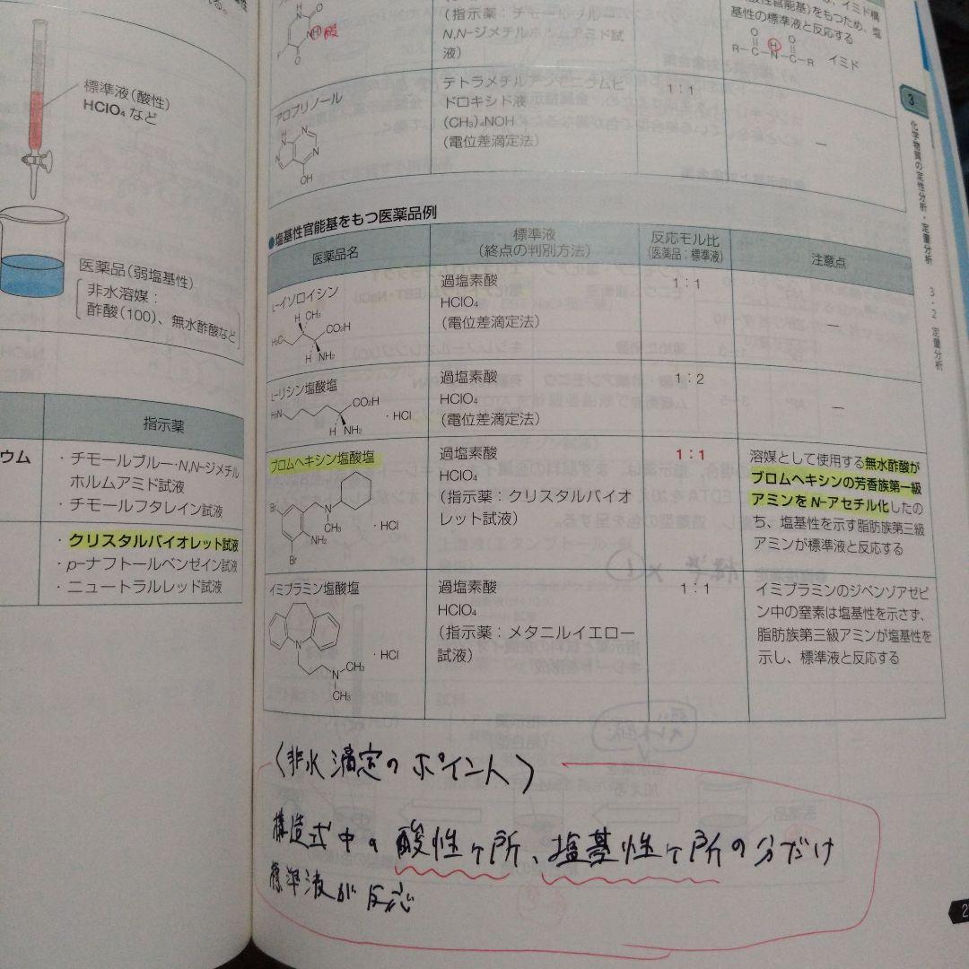 薬剤師国家試験 対策参考書 青本9冊 薬学ゼミナール　まとめ売り