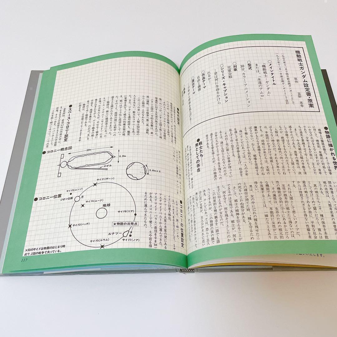 【希少】機動戦士ガンダム記録全集 全5巻　＋　台本全記録集