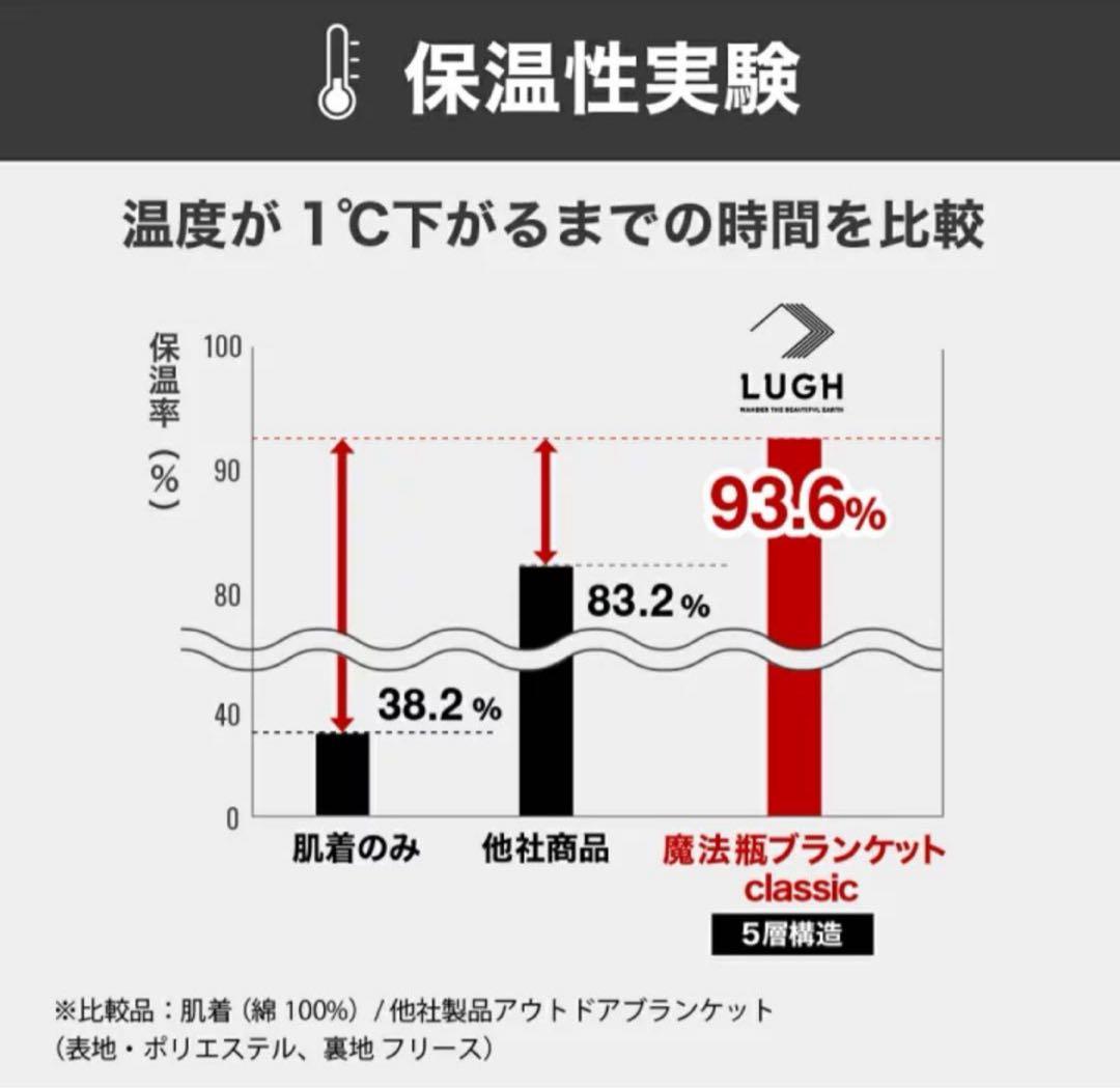 LUGH魔法瓶ブランケットLブラック