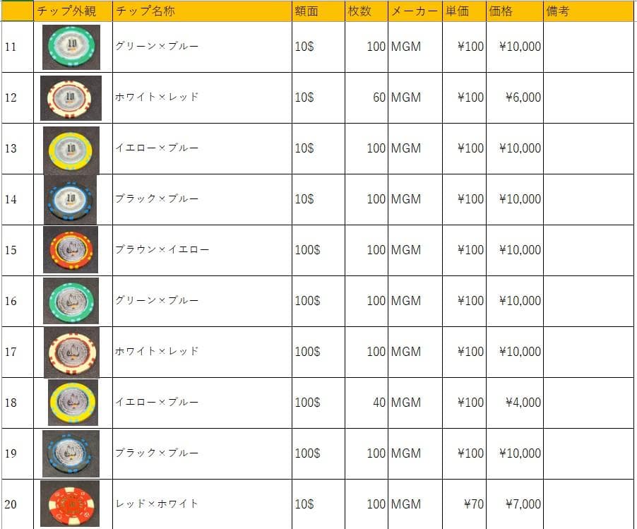 33 MGM社正規品 カジノチップ 61枚 1000$ H26年 ゴールドチップ