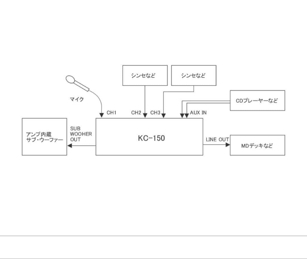 Roland KC-150 キーボードアンプ