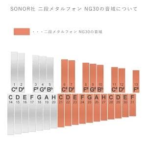 SONOR（ゾノア） NG30 シロフォン 赤