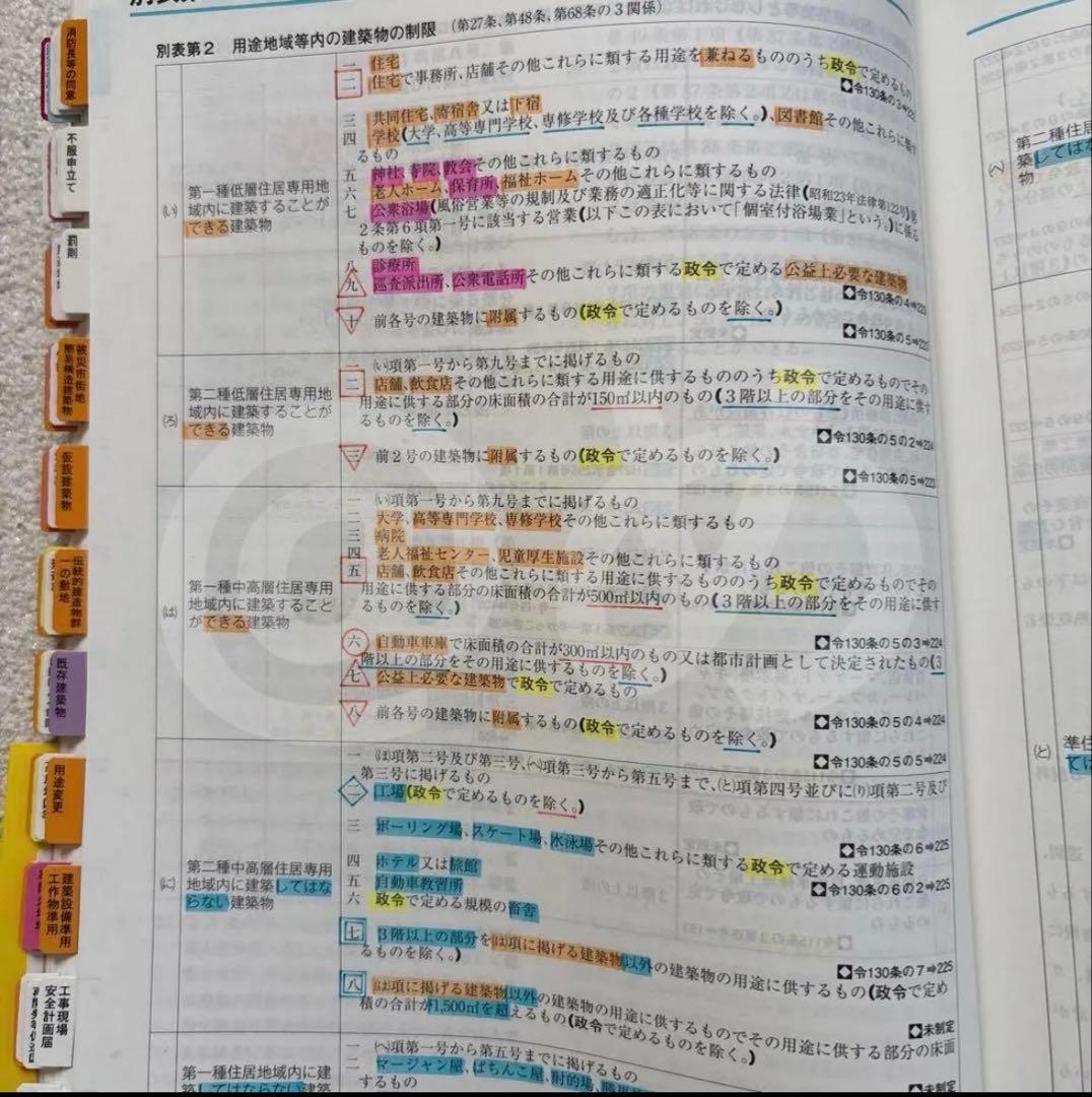 TAC 建築関係法令集 建築基準関係法令集 一級建築士 1級 2026 令和8年