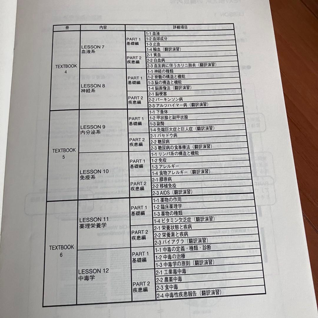 DHC通信講座　英日メディカルコース