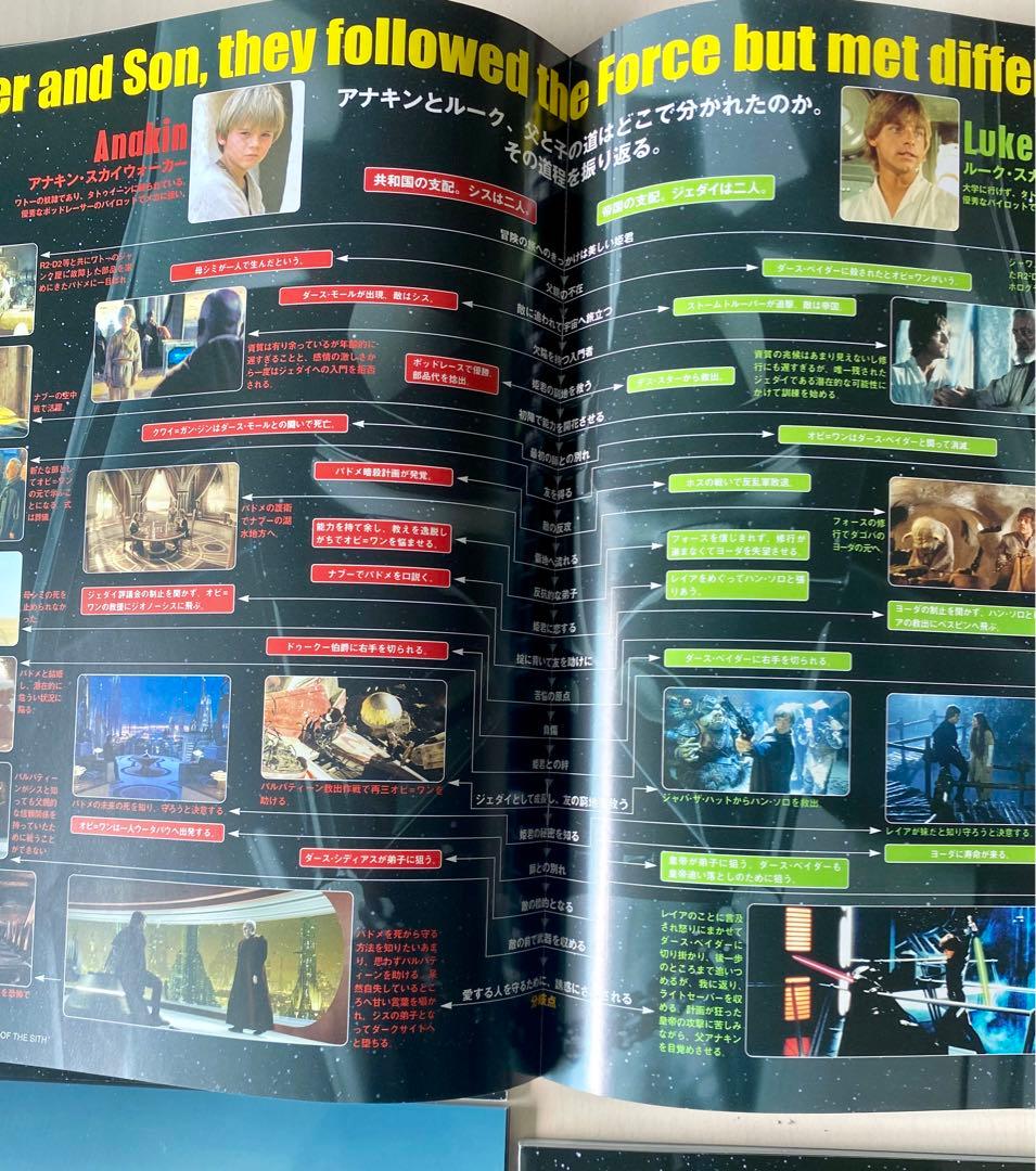 STARWARS パンフレット　スターウォーズ　6冊セット
