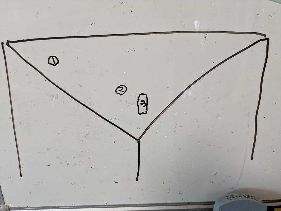 Telo タープ looks ホワイト