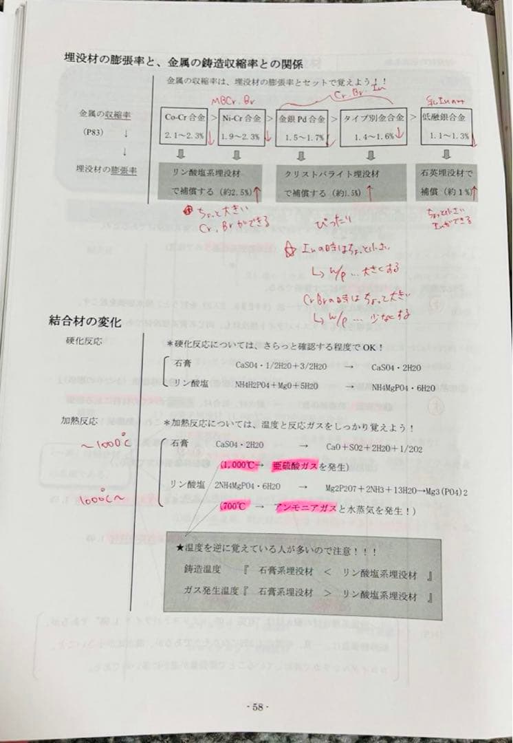 118回歯科医師国家試験 DES予備校講義資料　基礎科目系[裁断済み]