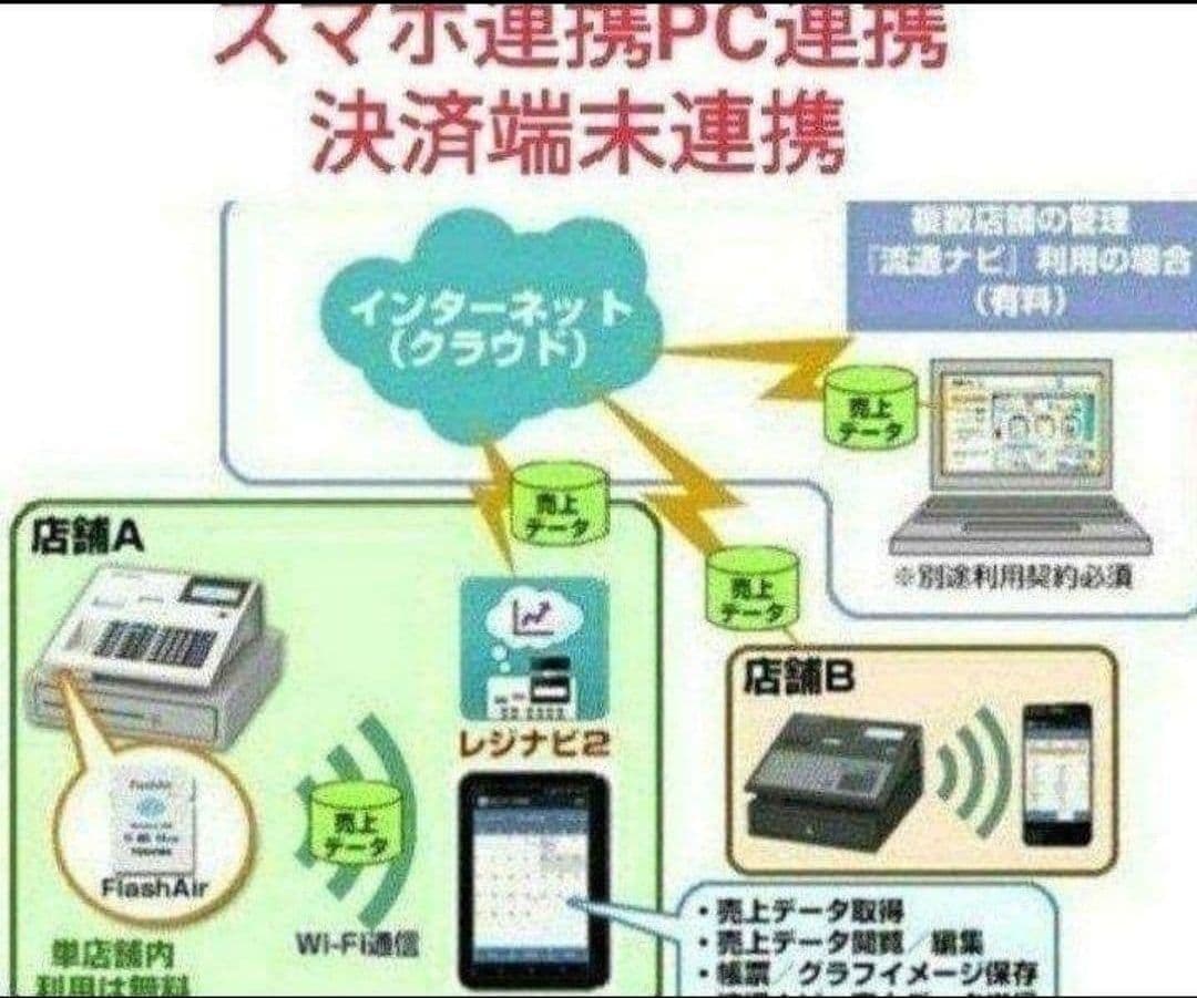 テックレジスター　MA-700　フル設定無料　現行機種　344441