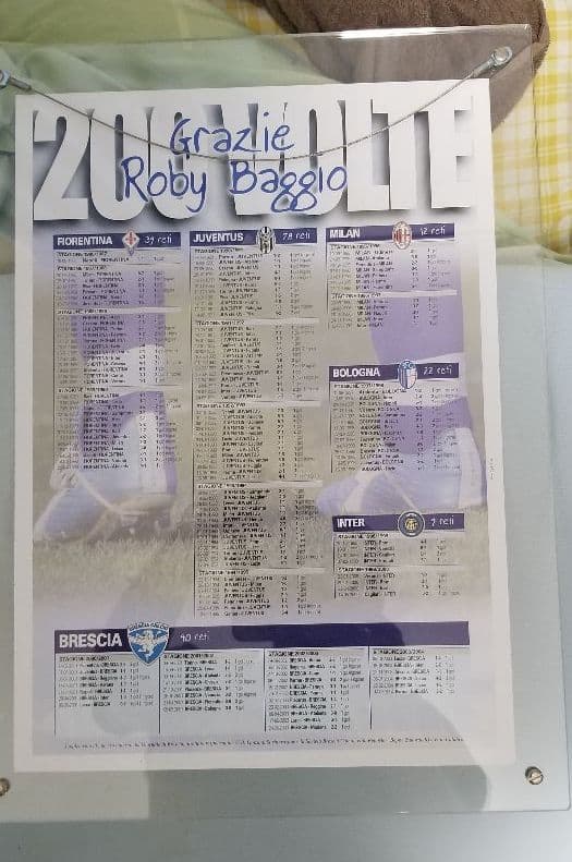 ロベルト・バッジョ　ロベルト・バッジオ　バッジョ　バッジオ　直筆サイン　サイン