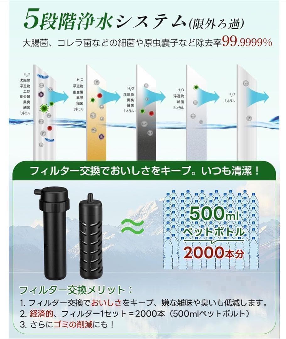 【防災安全協会認証品】 Greeshow 携帯浄水器 日本正規品 GS-2811