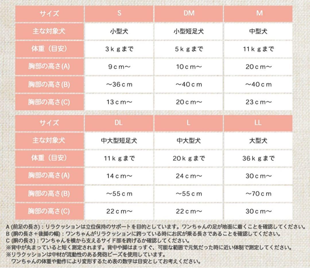 OneAid リラクションDM