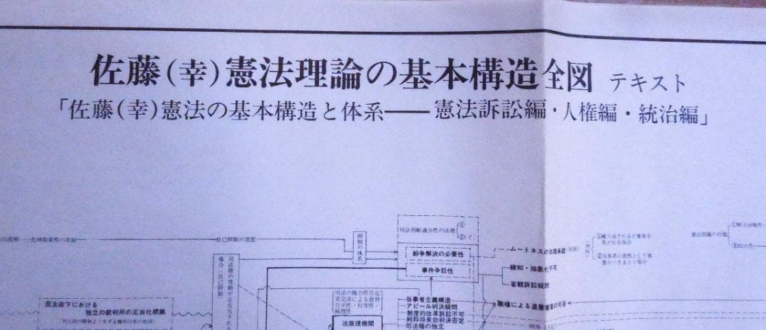 法曹同人　佐藤幸治　憲法理論の基本構造　憲法訴訟　井上英治　基本構造速修シリーズ