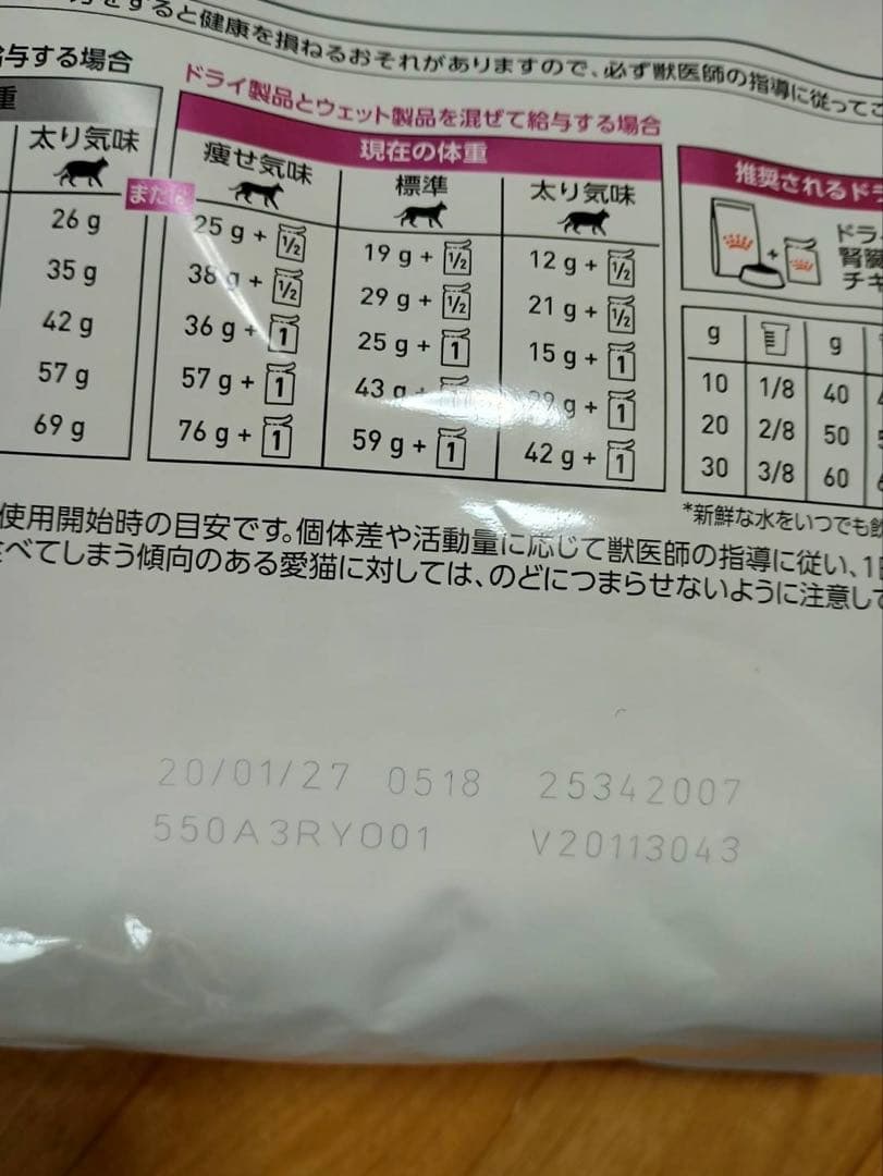  CANIN ロイヤルカナン　腎臓サポート 4kg