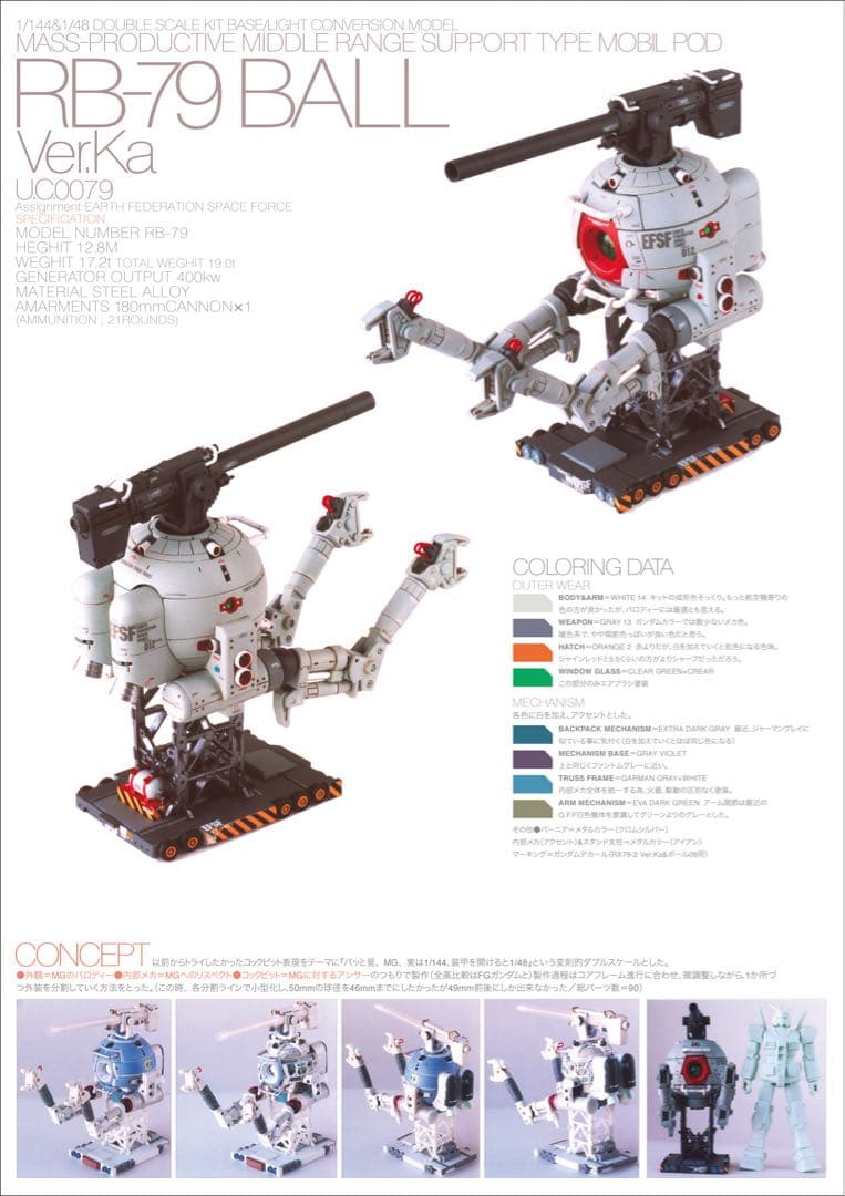 【完成品】1/144 ボール Ver.Ka／オラザク銅賞受賞作品