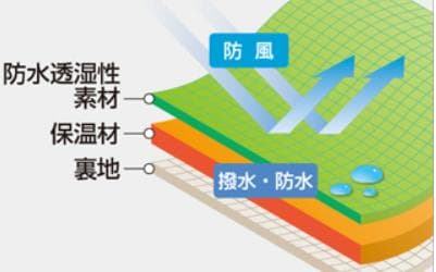 モンベル　レディース　ストーム　スノージャケット　スキー　スノボー　防水透湿　L