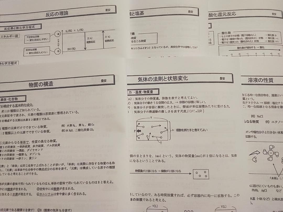 駿台の最新版景安先生の理論化学プリントフルセット　酸化還元含む　鉄緑会　河合塾