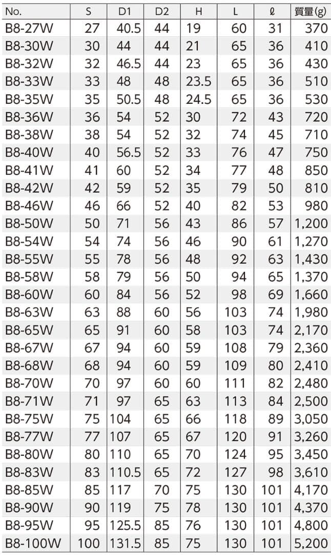 京都機械工具(KTC) 25.4SQ 十二角 ソケット 71ｍｍ B8-71W