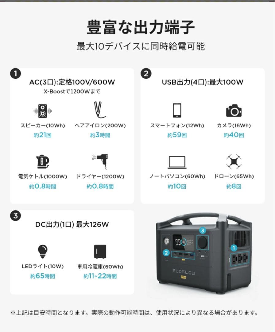 【未使用】EcoFlow  Pro 720Wh ポータブル電源｜防災