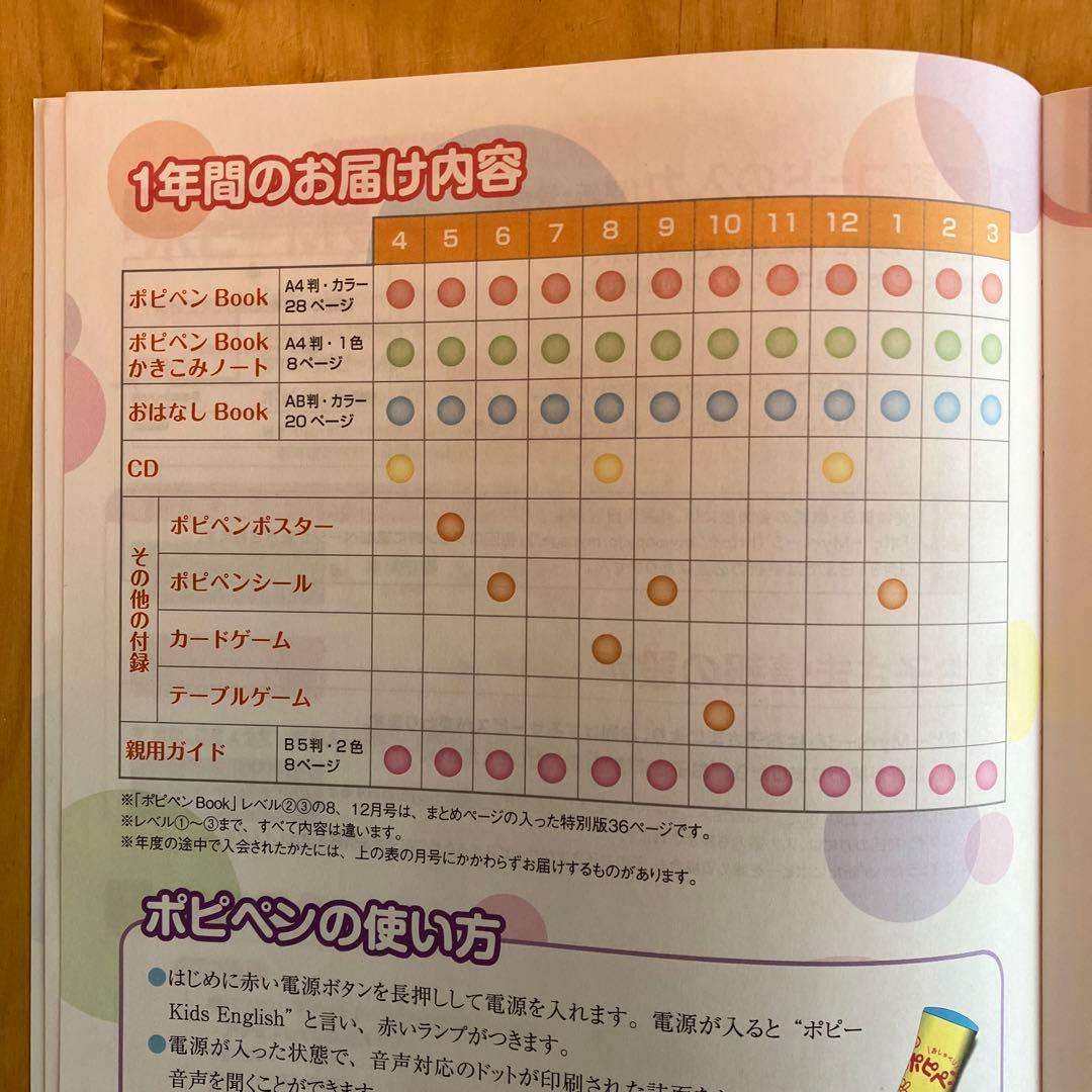 ポピーキッズイングリッシュ レベル1〜3 全セット