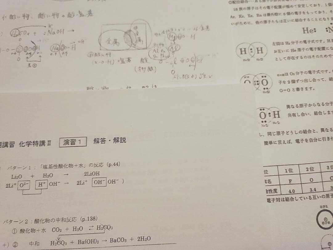 駿台の22年最新吉田・景安先生の化学特講Ⅱ板書プリントフルセット　鉄緑会　河合塾