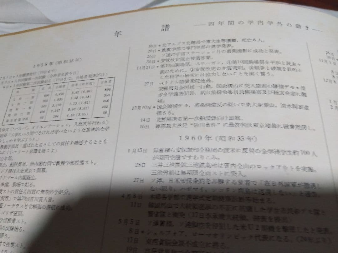 ♪卒業記念 東京大學法學部　昭和三十七年三月